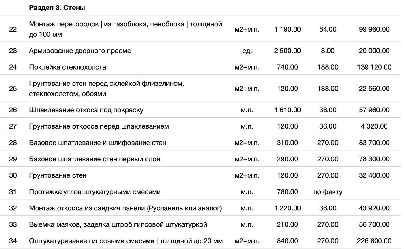 Предлагаем решения в вашем бюджете